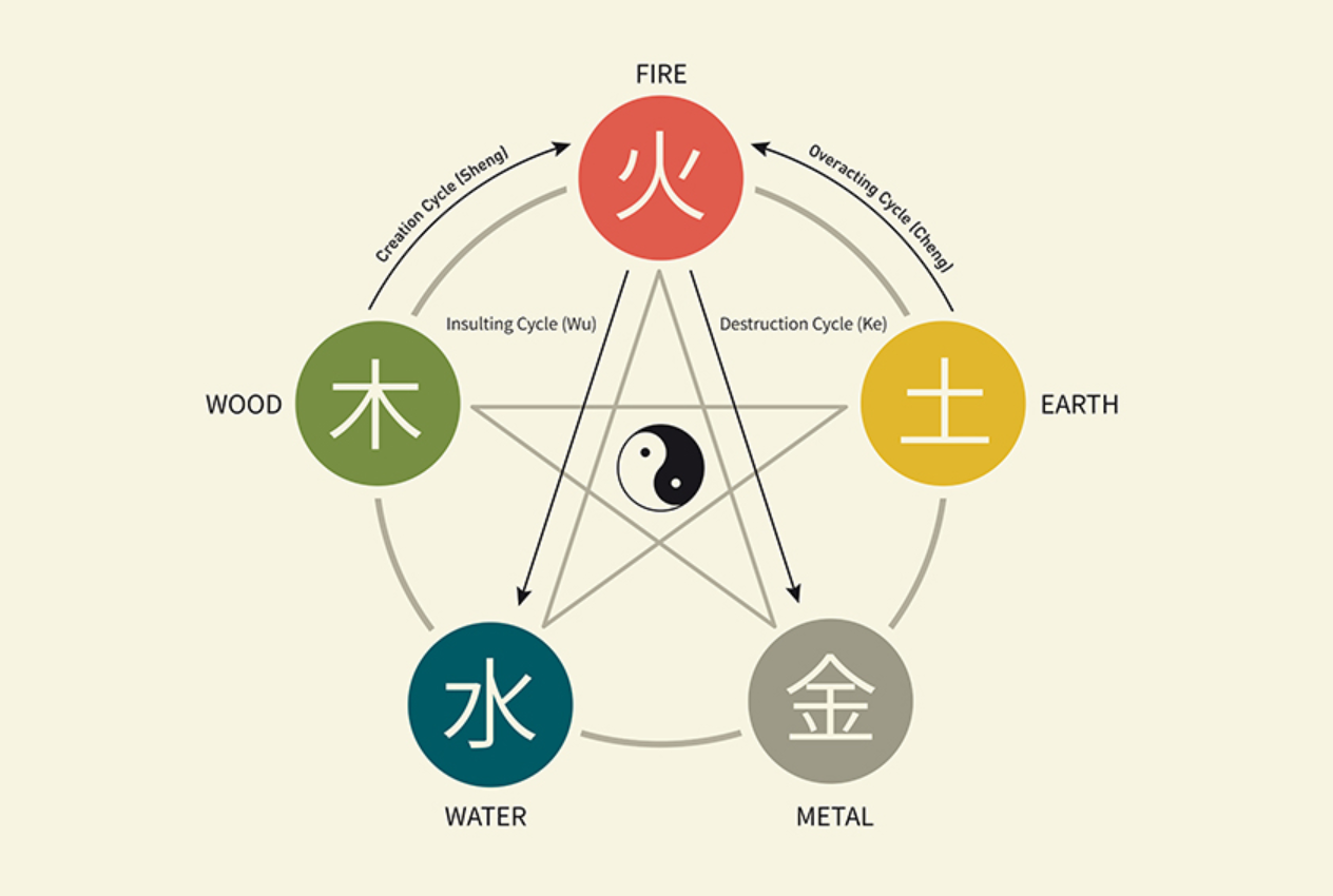 Tìm hiểu yếu tố phong thủy trong logo cùng The Monest